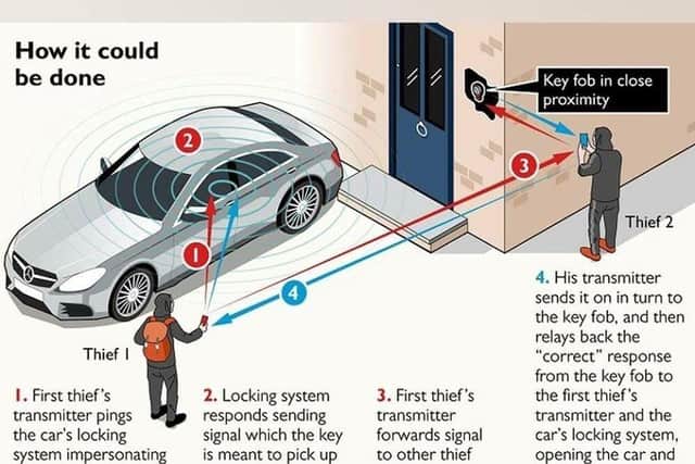 How thieves bypass keyless car systems
