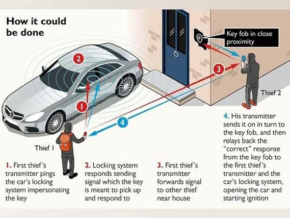 How thieves bypass keyless car systems