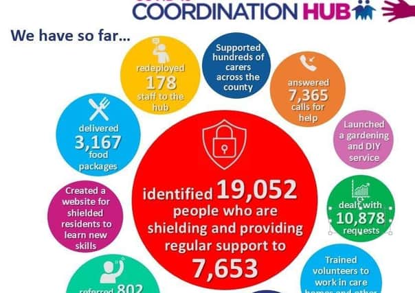 The hub will be keeping a record of people who are extremely clinically vulnerable in case the R rate starts to increase and there is a need for people to shield once again. 