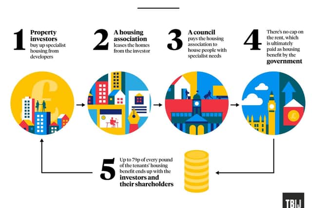 How the lease based model works