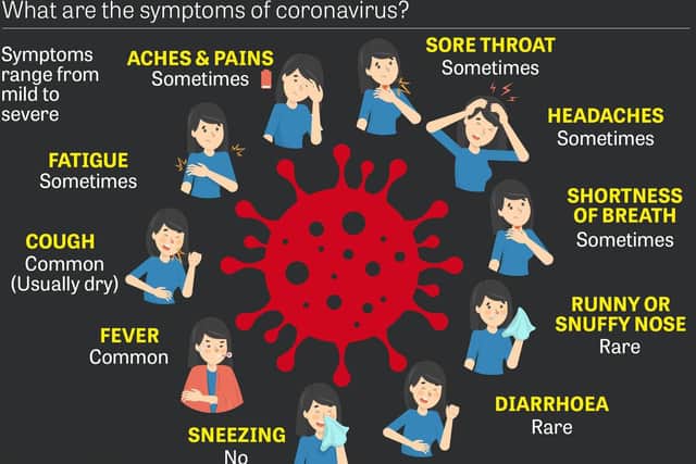 World Health Organization (WHO) coronavirus symptoms graphic