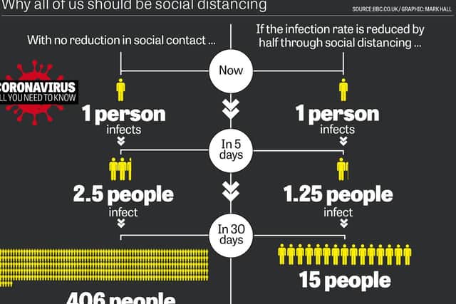 Why we should all be social distancing.