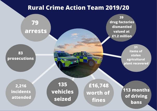 It's been a busy year for the RCAT officers