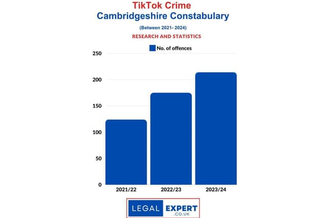 TikTok Crime Cambridgeshire Constabulary