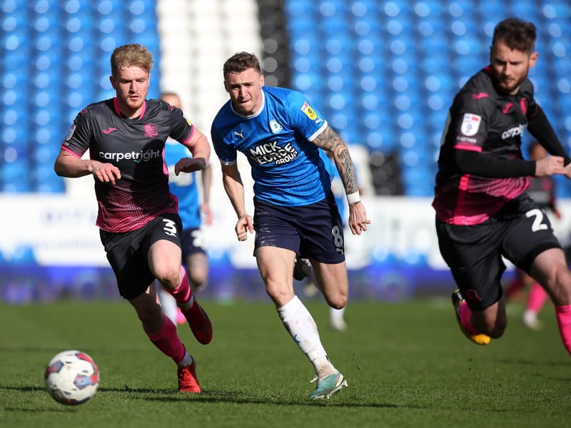 A slight move backwards, not a criticism of him but I don't think you need Norburn and Kyprianou in this one.