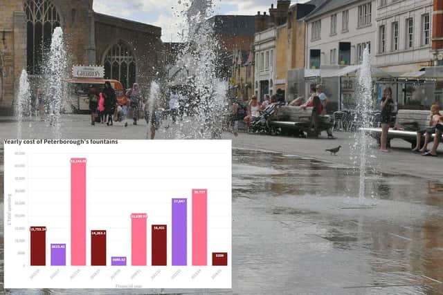 The fountains in Peterborough city centre and, inset, the annual costs of maintenance and repairs