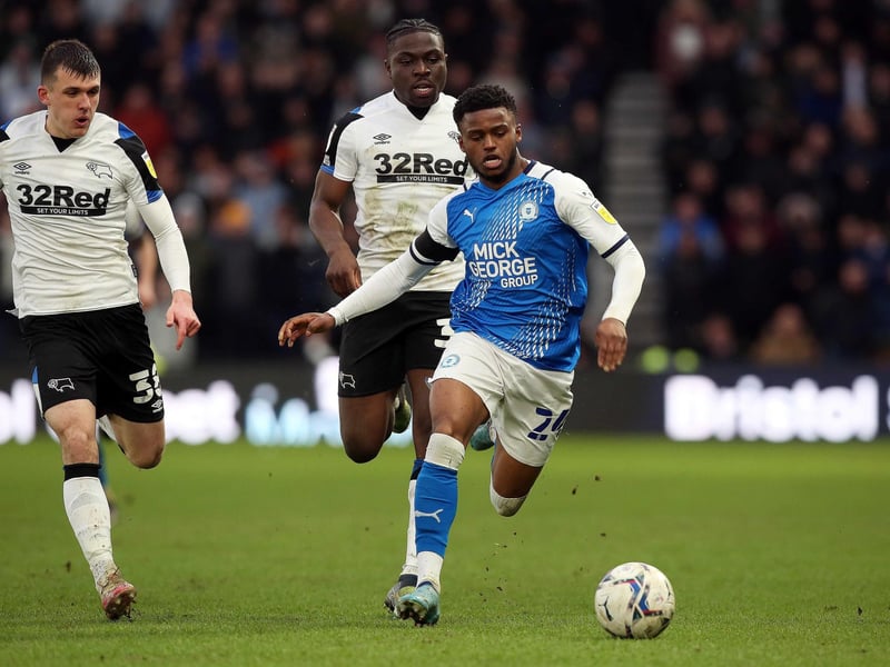 MISS! Signed on loan from Norwich City, 2022. Another full-back who couldn't cope with the Championsip. 13 appearances, 1 goal on debut in the FA Cup. Now doing superbly on loan at League One pacesetters Plymouth.