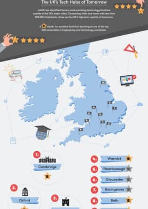 This map shows the UK's tech hubs.