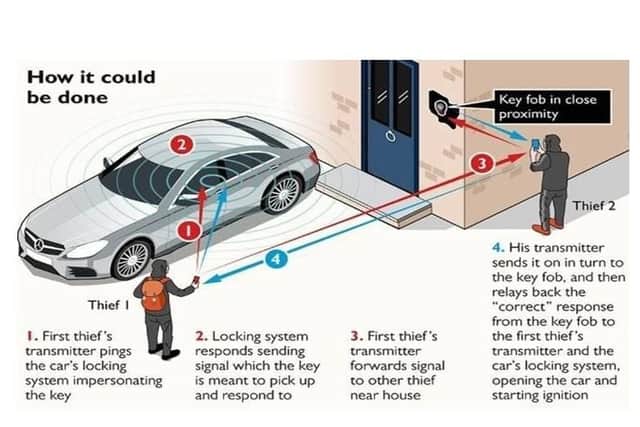 How the thieves operate
