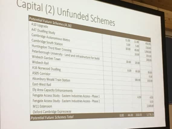 The combined authority budget has a number of projects in the red, the meeting heard