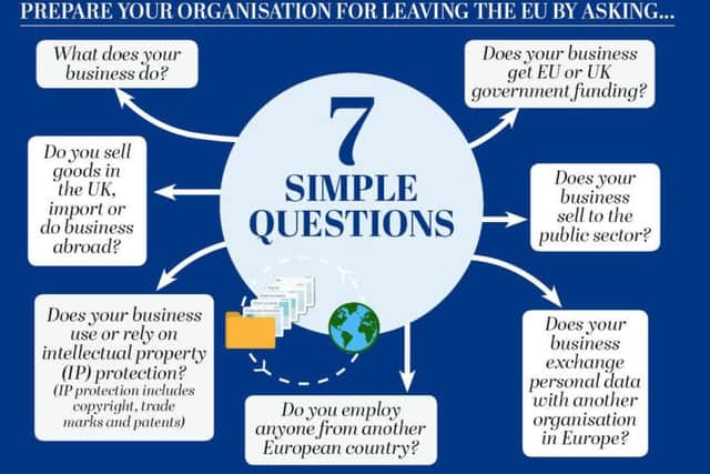 Prepare your organisation for leaving the EU by asking...