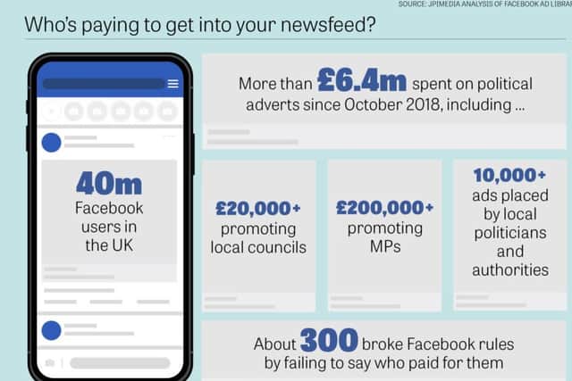 Facebook ads data uncovered by the JPIMedia team