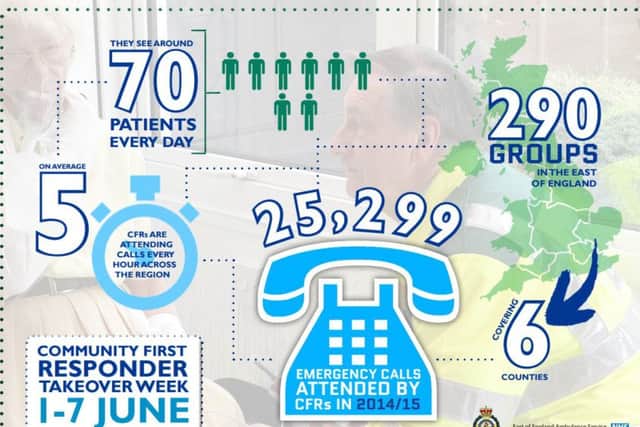You can help save lives by volunteering