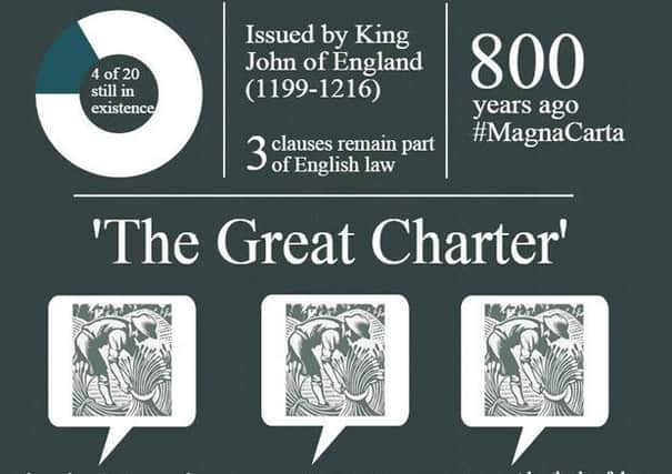 Magna Carta at 800