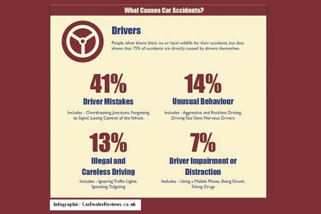 Results of new motoring survey released