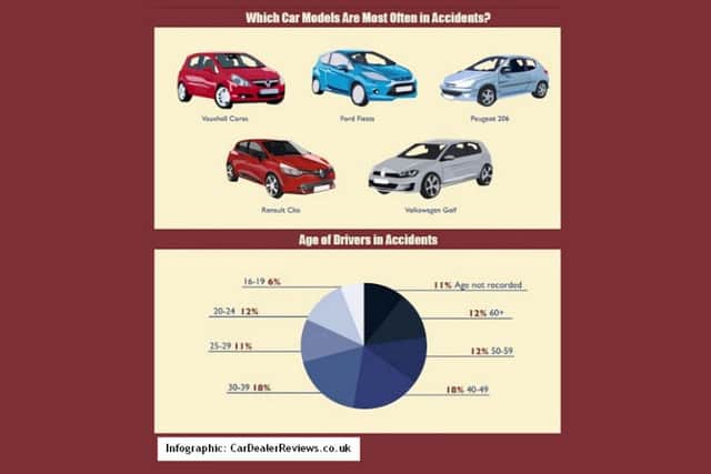 Results of new motoring survey released