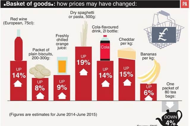 The cost of basic food and non-alcoholic drink in supermarkets may be rising a lot faster than previously thought. Image: PA