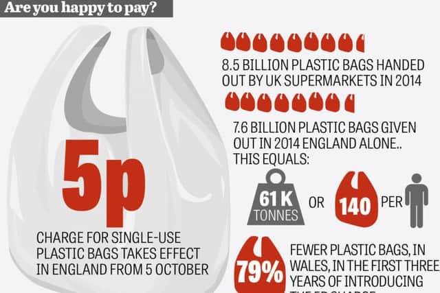 Are you happy to pay for carrier bags?