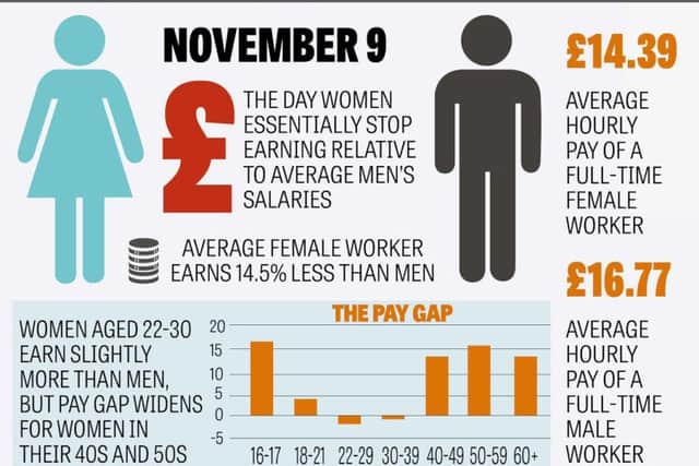 Women paying for inequality?
