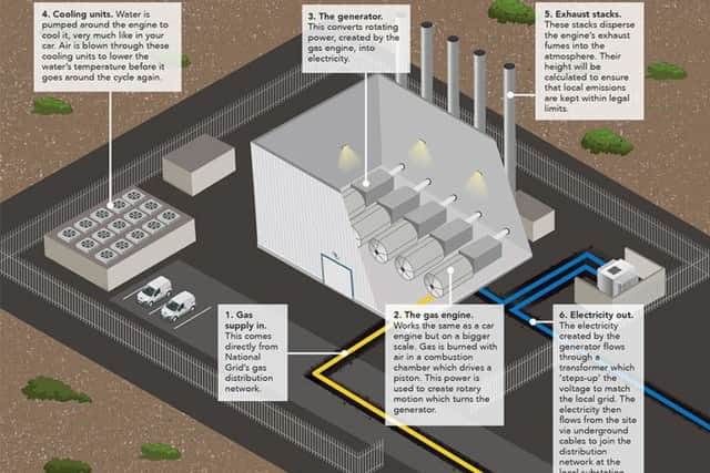 How the plant would work. Image: Centrica