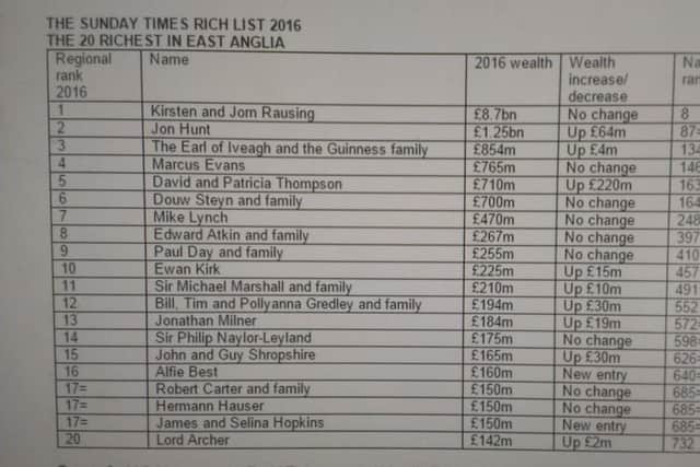 The Sunday Times East Anglia Rich List 2015