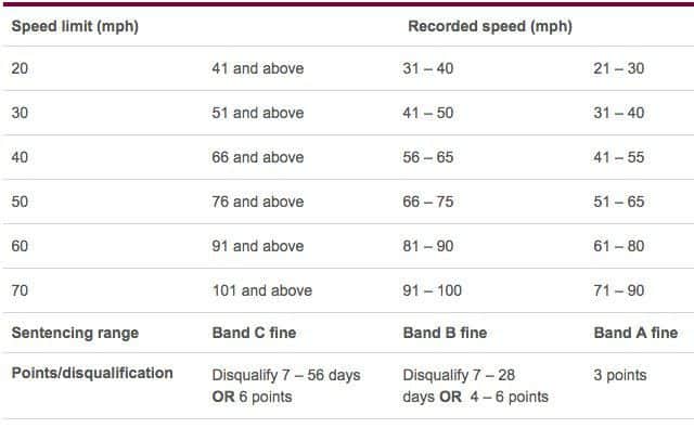 The full speed limit breakdown