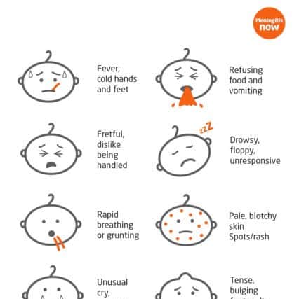 Meningitis symptoms